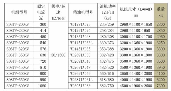 SDSTF無錫動(dòng)力系列發(fā)電機(jī)組 (2).jpg