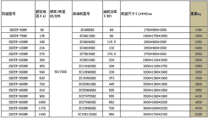 SDSTF上柴系列發(fā)電機(jī)組 (2).jpg