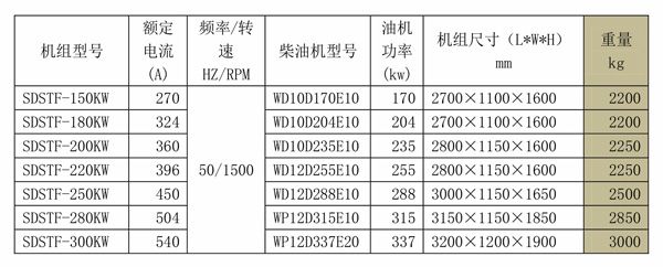 SDSTF斯太爾系列發(fā)電機(jī)組 (2).jpg