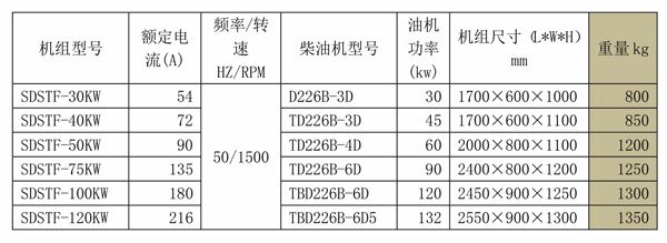 SDSTF道依茨系列發(fā)電機(jī)組 (2).jpg