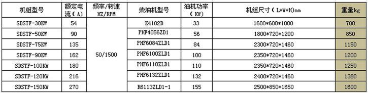 SDSTF濰柴系列發(fā)電機組2.jpg