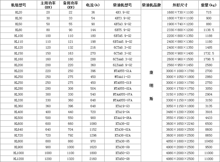康明斯發(fā)電機(jī)組2.jpg